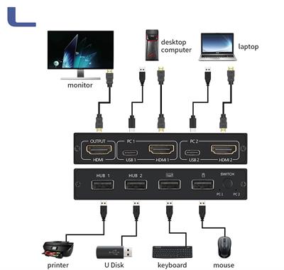 Switch2x1 HDMI 4USB2.0 2usb-c 4K cond.monitor tastiera mouse*774 Switch2x1 HDMI 4USB2.0 2usb-c 4K cond.monitor tastiera mouse*774